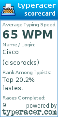 Scorecard for user ciscorocks