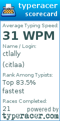 Scorecard for user citlaa