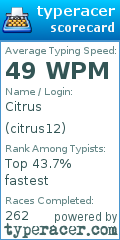 Scorecard for user citrus12