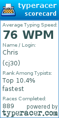 Scorecard for user cj30