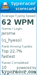 Scorecard for user cj_hyeso