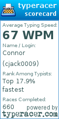 Scorecard for user cjack0009