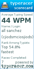 Scorecard for user cjiodsmciosjiods