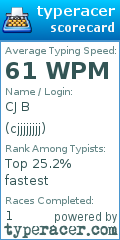 Scorecard for user cjjjjjjjj