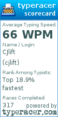 Scorecard for user cjlift