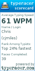 Scorecard for user cjmiles