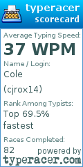 Scorecard for user cjrox14