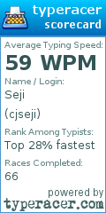 Scorecard for user cjseji
