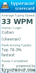 Scorecard for user ckeenan