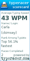 Scorecard for user ckimsey
