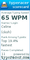 Scorecard for user ckoh