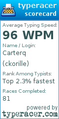 Scorecard for user ckorille