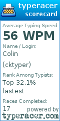 Scorecard for user cktyper