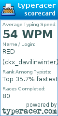 Scorecard for user ckx_davilinwinter
