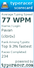 Scorecard for user cl0r0x