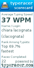 Scorecard for user clacognata