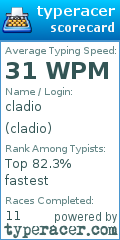 Scorecard for user cladio