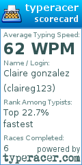 Scorecard for user claireg123