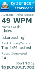 Scorecard for user claireosting