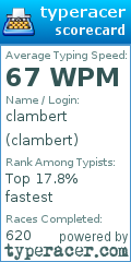 Scorecard for user clambert