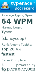 Scorecard for user clancycoop