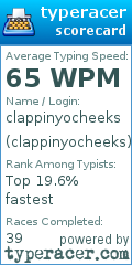 Scorecard for user clappinyocheeks