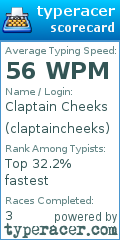 Scorecard for user claptaincheeks