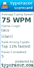 Scorecard for user clarc
