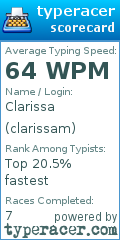 Scorecard for user clarissam