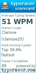 Scorecard for user clarisse25