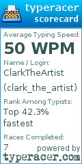 Scorecard for user clark_the_artist