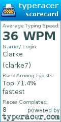 Scorecard for user clarke7