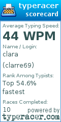 Scorecard for user clarre69