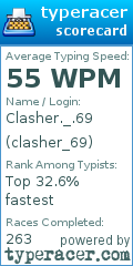 Scorecard for user clasher_69