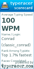 Scorecard for user classic_conrad
