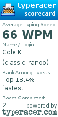 Scorecard for user classic_rando