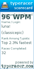 Scorecard for user classicepic