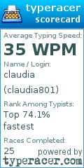 Scorecard for user claudia801