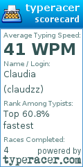 Scorecard for user claudzz