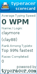 Scorecard for user clay88