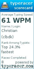 Scorecard for user clbdk
