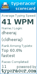 Scorecard for user cldheeraj