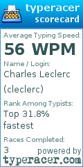 Scorecard for user cleclerc