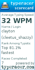 Scorecard for user cleetus_shazzy