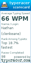 Scorecard for user clenkeane
