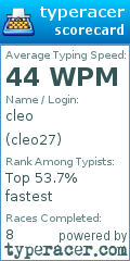 Scorecard for user cleo27
