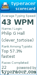 Scorecard for user clever_tortoise
