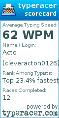Scorecard for user cleveracton0126