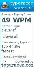 Scorecard for user cleveraf