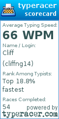 Scorecard for user cliffng14